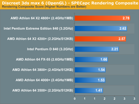 Discreet 3ds max 6 (OpenGL) - SPECapc Rendering Composite